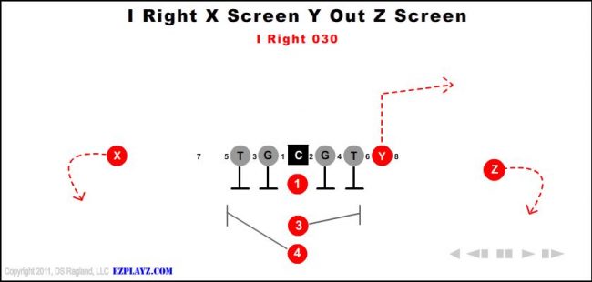 i-right-x-screen-y-out-z-screen-030-youth-football-play