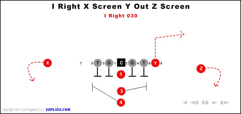 i-right-x-screen-y-out-z-screen-030-youth-football-play