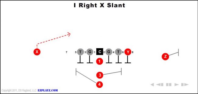 i-right-x-slant-youth-football-play