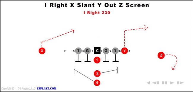 i-right-x-slant-y-out-z-screen-230-youth-football-play