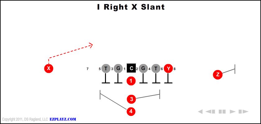 I Right X Slant