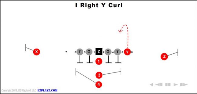 i-right-y-curl-youth-football-play