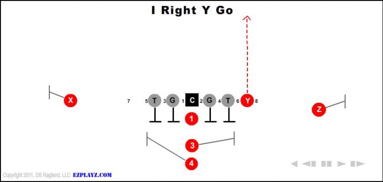 i-right-y-go i-right-y-go-youth-football-play