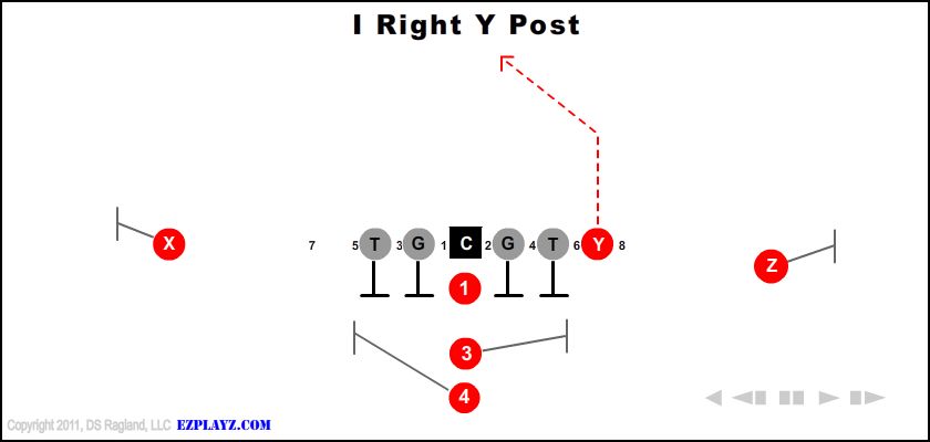 i-right-y-post-youth-football-play