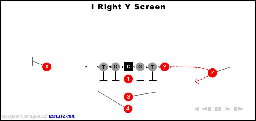 I Right Y Screen