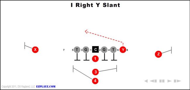 i-right-y-slant-youth-football-play