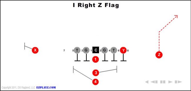 i-right-z-flag-youth-football-play