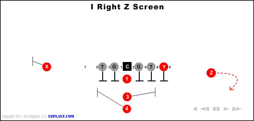 I Right Z Screen