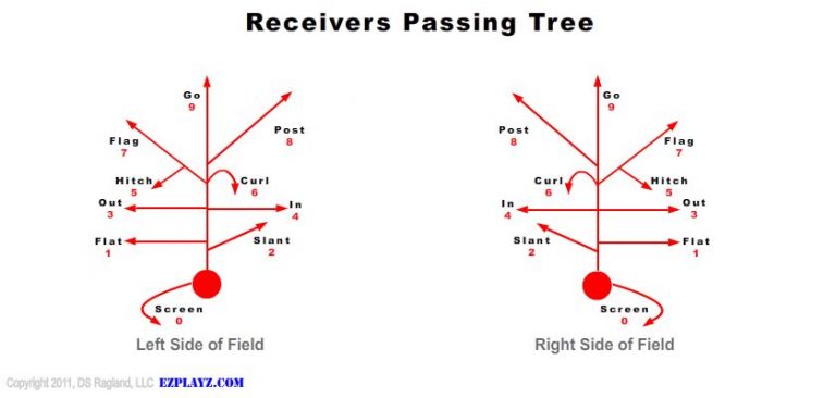 passing-tree passing-tree-youth-football-play