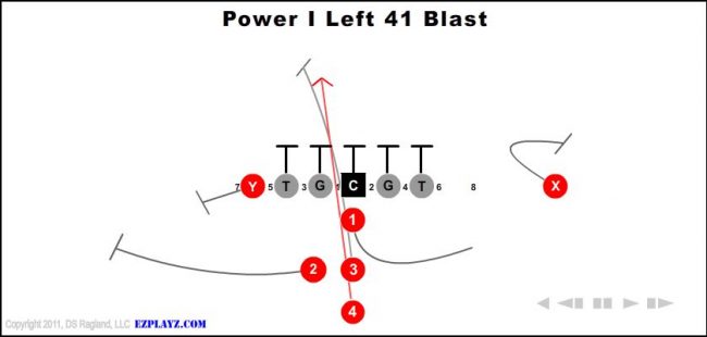 power-i-left-41-blast-youth-football-play