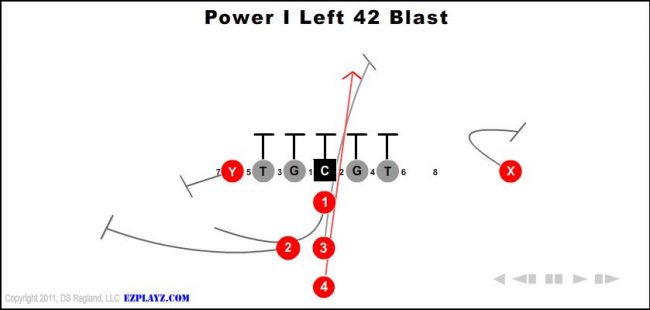 power-i-left-42-blast-youth-football-play
