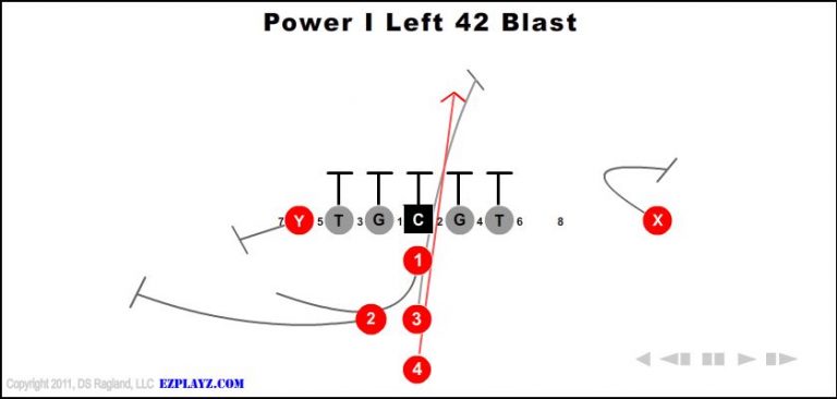 power-i-left-42-blast power-i-left-42-blast-youth-football-play
