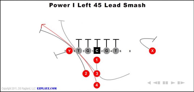 power-i-left-45-lead-smash-youth-football-play