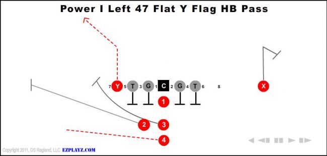 power-i-left-47-flat-y-flag-hb-pass-youth-football-play