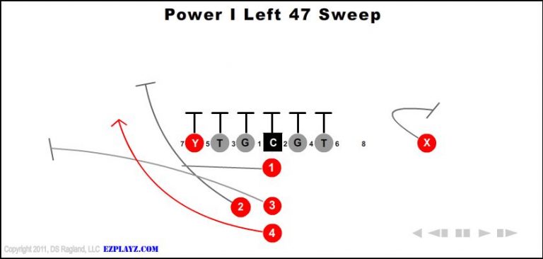 power-i-left-47-sweep power-i-left-47-sweep-youth-football-play