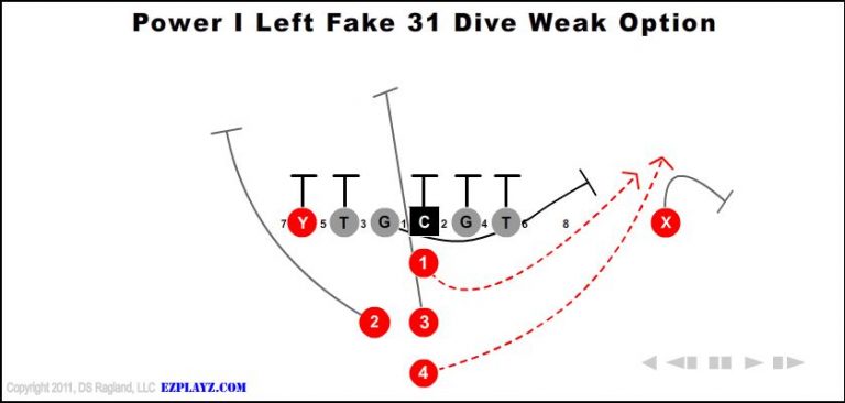 power-i-left-fake-31-dive-weak-option-youth-football-play