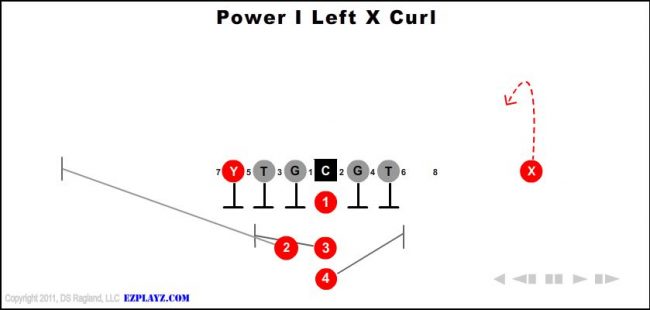 power-i-left-x-curl-youth-football-play