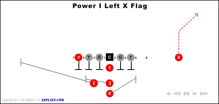 power-i-left-x-flag-youth-football-play