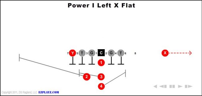 power-i-left-x-flat-youth-football-play