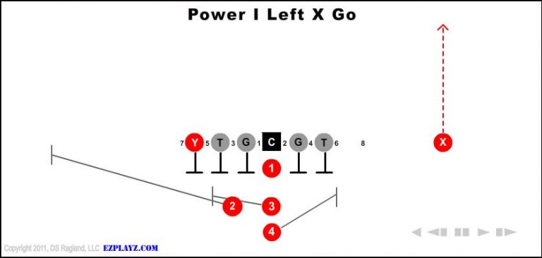 power-i-left-x-go-youth-football-play