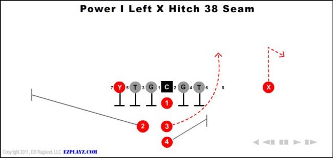 power-i-left-x-hitch-38-seam-youth-football-play