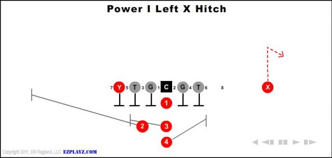 power-i-left-x-hitch-youth-football-play