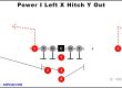 power-i-left-x-hitch-y-out-youth-football-play