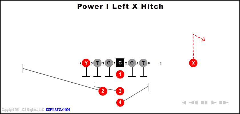power-i-left-x-hitch-youth-football-play