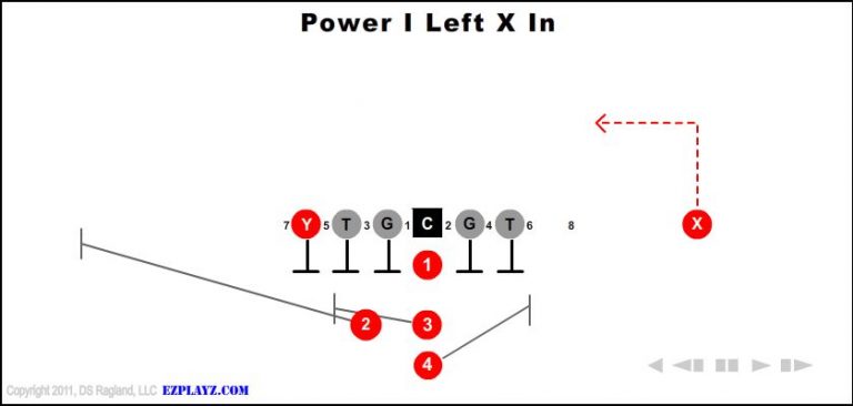 power-i-left-x-in power-i-left-x-in-youth-football-play