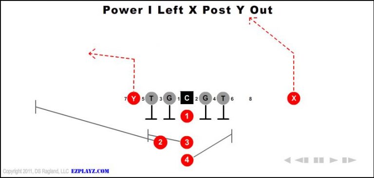 power-i-left-x-post-y-out power-i-left-x-post-y-out-youth-football-play