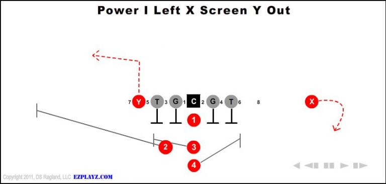 power-i-left-x-screen-y-out power-i-left-x-screen-y-out-youth-football-play