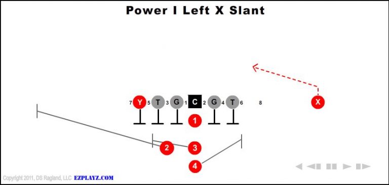 power-i-left-x-slant-youth-football-play