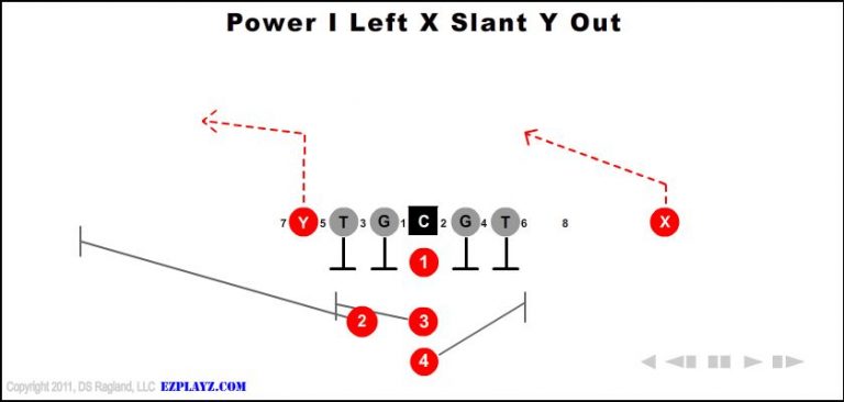 power-i-left-x-slant-y-out-z-screen-230-youth-football-play