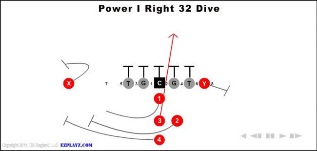 power-i-right-32-dive-youth-football-play