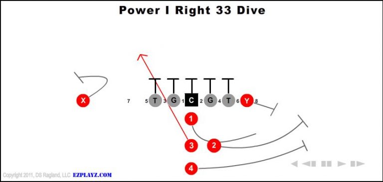 power-i-right-33-dive power-i-right-33-dive-youth-football-play
