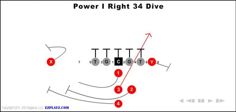 power-i-right-34-dive power-i-right-34-dive-youth-football-play