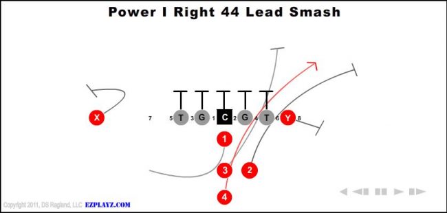 power-i-right-44-lead-smash-youth-football-play