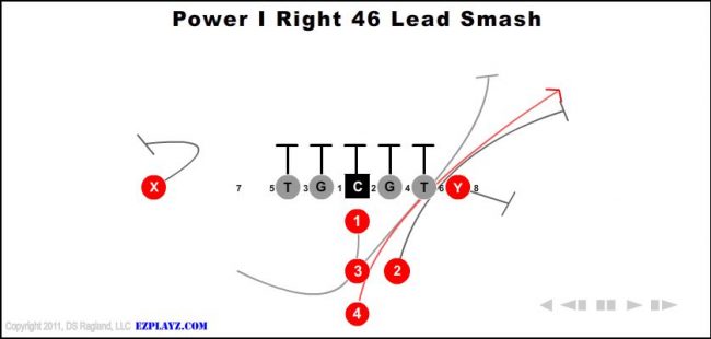 power-i-right-46-lead-smash-youth-football-play