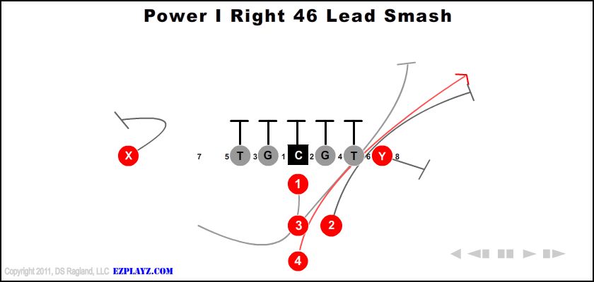 Power I Right 46 Lead Smash - Youth Football Plays and Formations