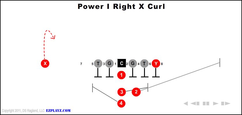 Power I Right X Curl