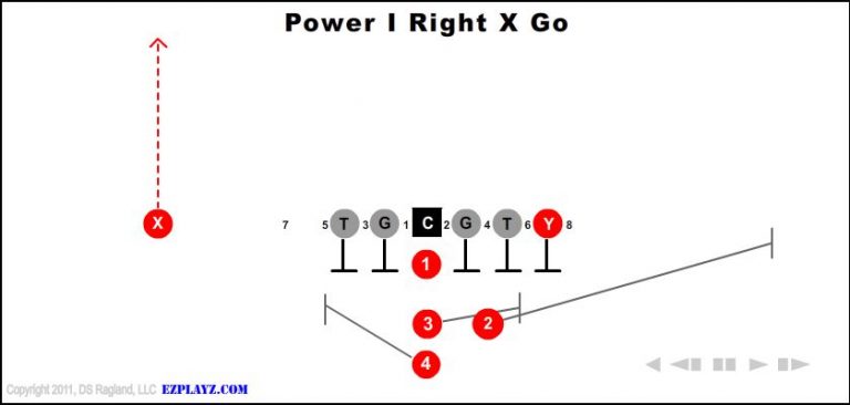 power-i-right-x-go-youth-football-play