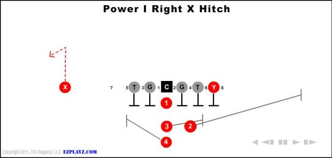 power-i-right-x-hitch-youth-football-play