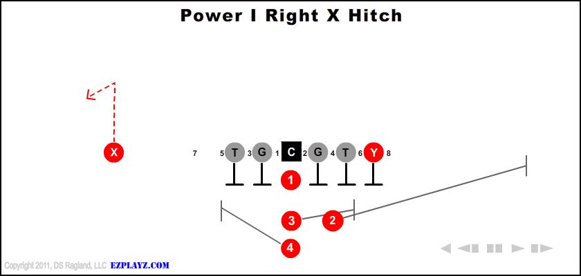 Power I Right X Hitch