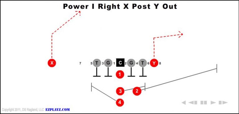 power-i-right-x-post-y-out-youth-football-play