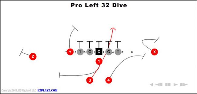 pro-left-32-dive-youth-football-play