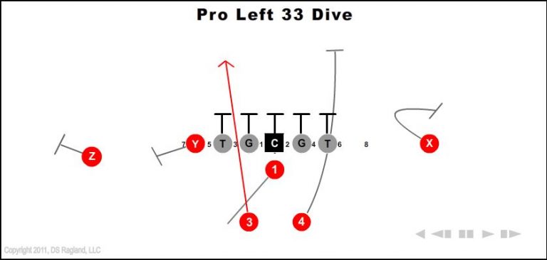 pro-left-33-dive-youth-football-play