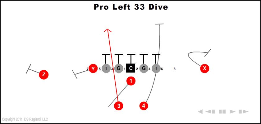 pro-left-33-dive-youth-football-play