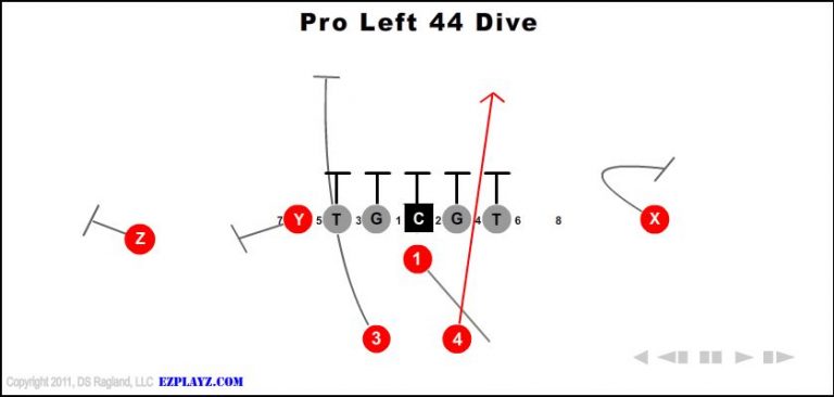 pro-left-44-dive pro-left-44-dive-youth-football-play