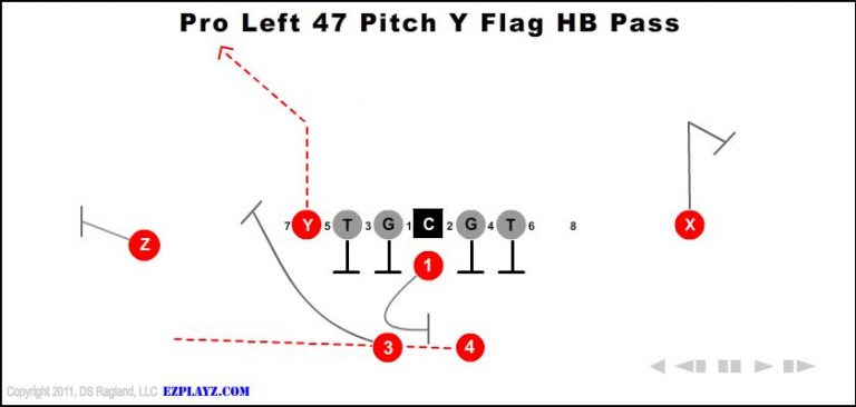 pro-left-47-pitch-y-flag-hb-pass pro-left-47-pitch-y-flag-hb-pass-youth-football-play