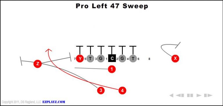 pro-left-47-sweep pro-left-47-sweep-youth-football-play